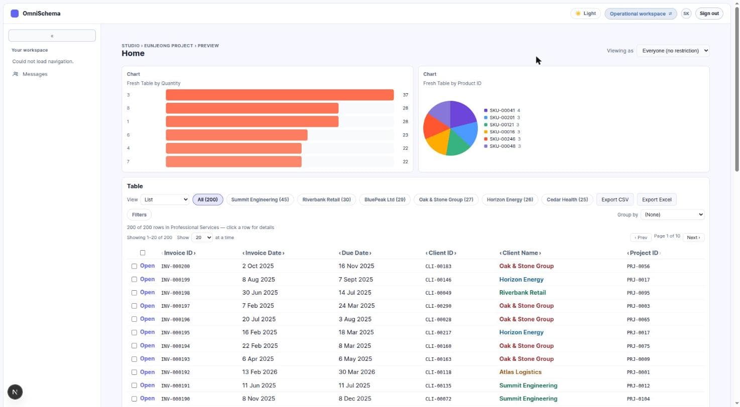 A real published OmniSchema app showing two charts built from the same table, and a 200-row invoice tracking table with client, date, and value columns