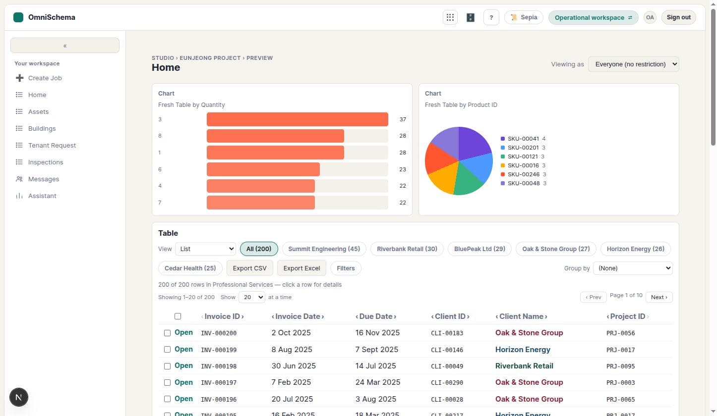 A real published OmniSchema app showing two charts built from the same table, and a 200-row invoice tracking table with client, date, and value columns
