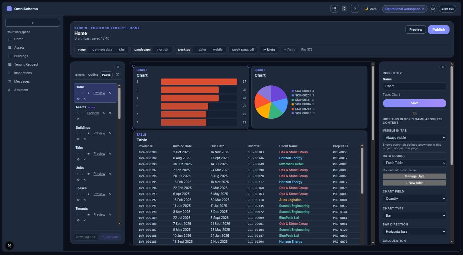 OmniSchema's Studio editor, showing the block palette, a live canvas with two charts and a table, and the block Inspector open on the right with real chart settings (chart field, chart type, bar direction)