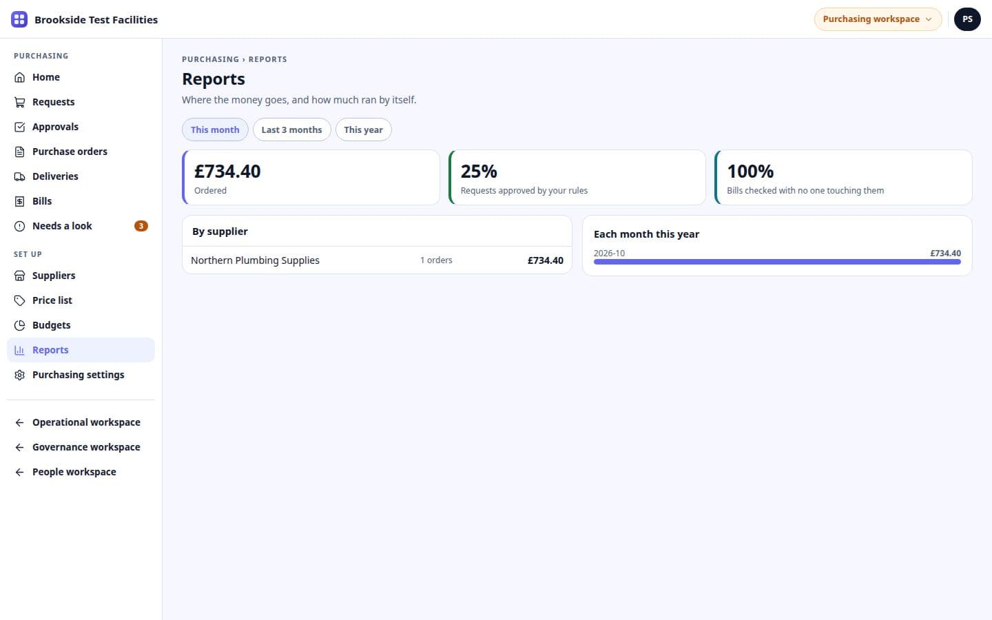 OmniSchema Purchasing: Where the money goes
