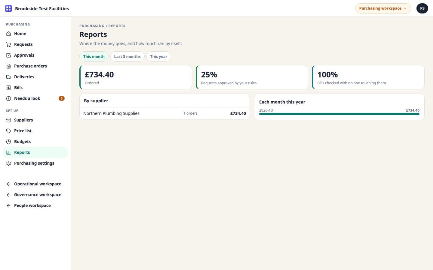OmniSchema Purchasing: Where the money goes